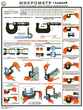 ПС53 Микрометр (конструкция, настройка, измерения) (ламинированная бумага, А2, 1 лист)