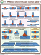 ПС60 Признаки классификации сварных швов (ламинированная бумага, А2, 3 листа)
